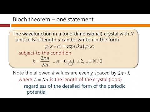 Bloch theorem derivation – David Miller