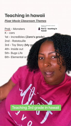 Exciting Classroom Theme for Teaching 3rd Grade in Hawaii