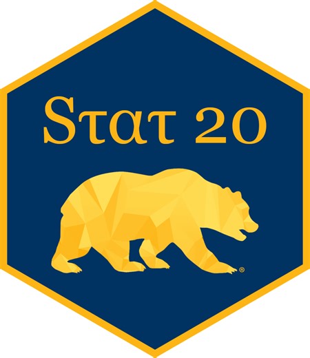 Stat 20