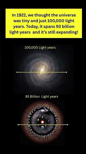 1922 vs 2025: How BIG is the Known Universe? | Light Years Difference Explaine