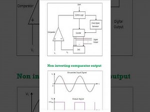 Ramp type a/d converter in Tamil | Counter type adc | Analog and Digital Electronics | Diploma