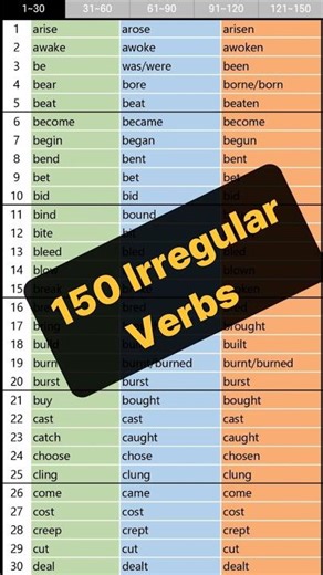 150 English Irregular Verbs (Base–Past–Past Participle) ▪ 영어 불규칙동사 #shorts