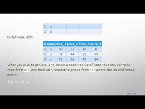 How to Compare Two DataFrames in Python and Extract Row Values