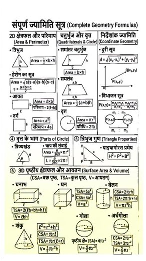 Complete Geometry Formulas