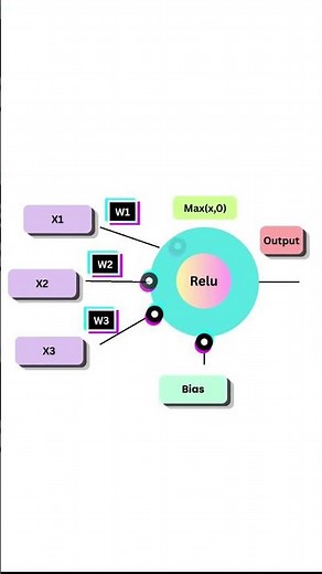 How RELU function works II Visualizing RELU