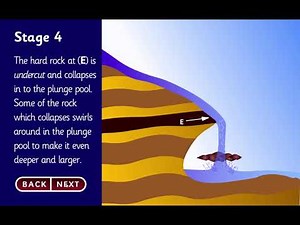 Headward Erosion and Waterfall Formation