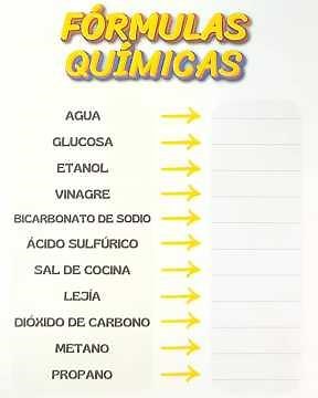 FÓRMULAS QUÍMICAS que DEBES Conocer 🧪📚 | Aprende Química Fácil y Rápido