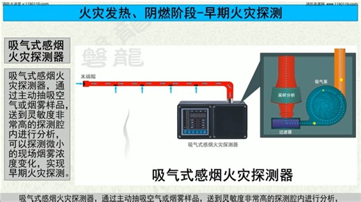 火灾探测器（一）-主要类别、原理及应用