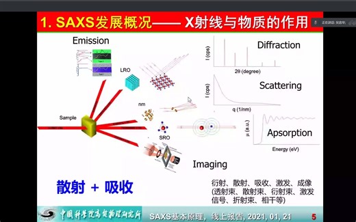 SASX小角散射的原理中文的讲解