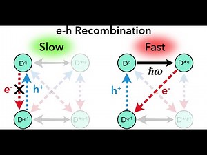Metastable Defects and Recombination in Solar Cells