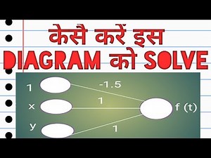 Neural Network Perceptron AND OR problem