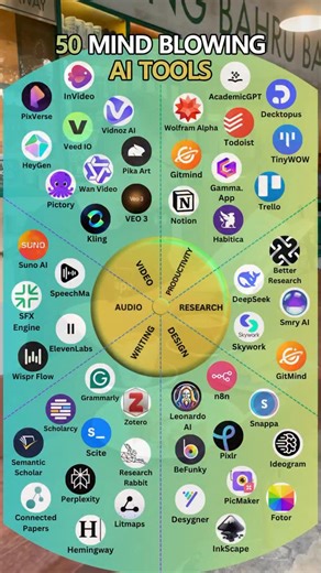 50 mind blowing AI tools | Adam.Digital