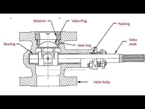 How Rotary shaft control valve work? | Learn Instrumentation Engineering