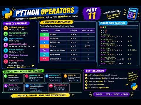 Python Operators & Arithmetic Operators Explained with Examples (Part 11) | @DataTellsTheStory