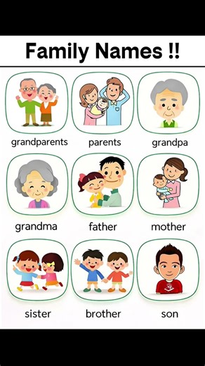 Family Names !! #basicenglish #englishshorts #learnenglish #englishspeaking #shorts #explore