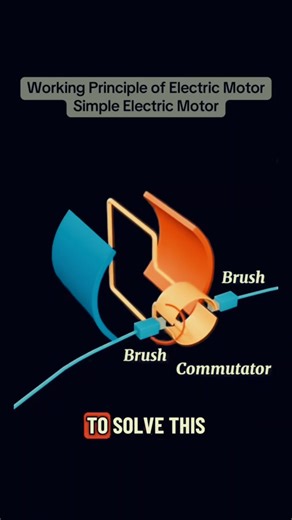 1.7K views · 93 reactions | Working Principle Of Electric Motor #rashidkhandieselgenerator #electrician #electricalengineering #fblifestyle #Electrical | Rashid Khan | Facebook