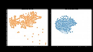 機械学習とPythonによる検層データの外れ値の検出