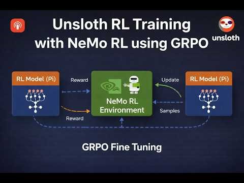 Unsloth RL Training. Nvidia NeMO RL using GRPO. Reinforcement Learning from Verifiable Rewards RLVR