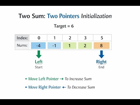 Understanding K Sum Problems From Two Sum to Four Sum
