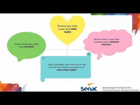 Dinâmica Projeto de Vida - Como escrever desenhar o projeto de vida