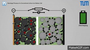 Discharge and Charge Process of a Conventional Lithium-Ion Battery Cell on Make a GIF