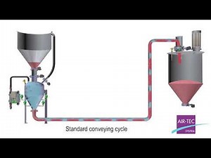 Dense Phase Conveying System Explanation Filquip - Standard