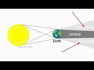 Penumbra lunar Eclipse | in Tamil | சந்திர கிரகணம்