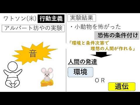 教育心理学①教育心理学の始まり