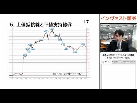インヴァスト証券 基礎から学ぼう！テクニカル分析講座 第2回トレンドライン分析