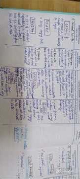 B. Ed lesson plan for English#lessionplan #lession #lectures #education #