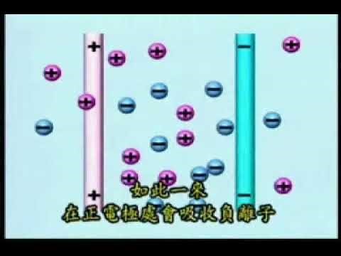 How Kangen Water Is Produced | Water Ionization Process Overview by Enagic Australia