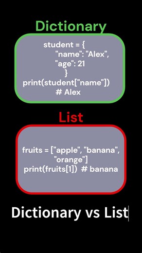 Dictionary vs List in Python #shorts #datascience #education #primeeducation #pythoninhindi