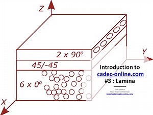 Introduction to cadec-online.com #3 : fiber+matrix=lamina
