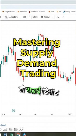 Master Supply and Demand Trading strategy