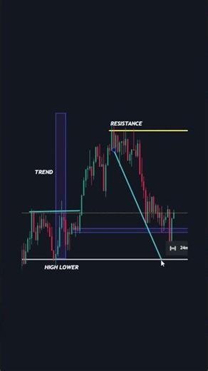 Forex tips and tricks for beginners