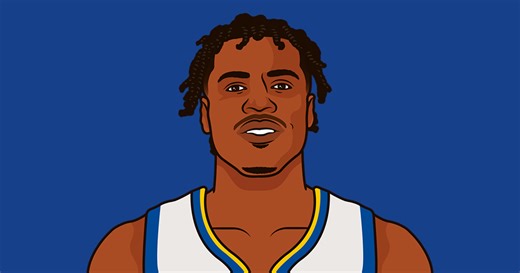 Buddy Hield Stats In His Last 10 Games Vs Lakers | StatMuse