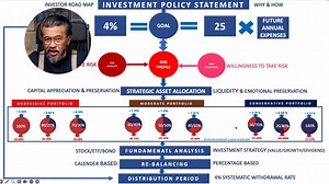 58K views · 811 reactions | Stock investment နဲ့ F.I.R.E...