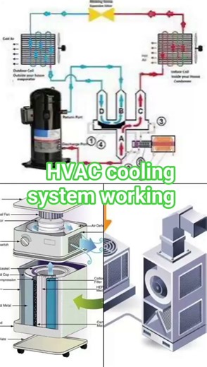 HVAC how to work cooling system#HVAC all parts names#working systems indoor outdoor units 📚📚🔋🌡️🧾⚒️🛠️