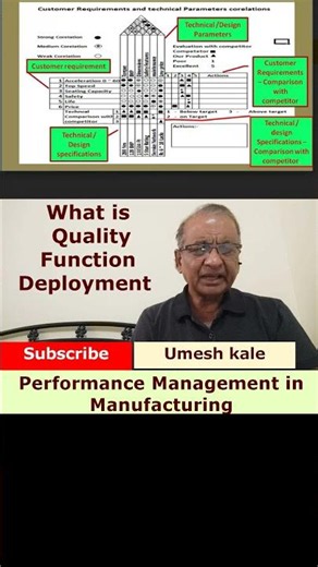 What is quality function deployment? #quality, #productivity, #leansixsigma, #AI