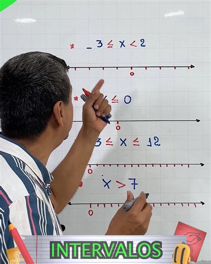19K views · 636 reactions | Cómo graficar los intervalos en la recta numérica.#luiseduque #matematica #profesores | Luis Eduque | Facebook