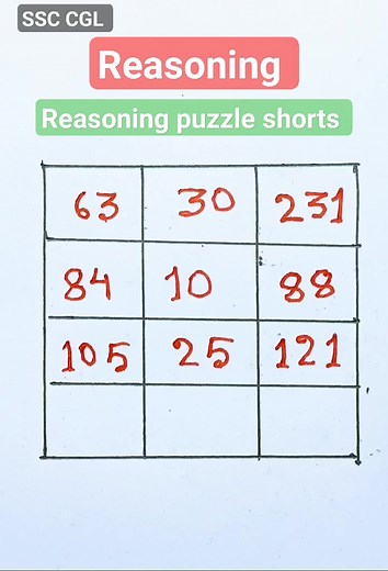 Reasoning puzzle shortReasoning puzzle short. #reels #fbreels #reasoning #viral #Reasoning #Education #Reels #Fbreels #Viral #Video#Video #Tiktok #Shorts #Short #reasoning #education #reels #fbreels#feels #fbreels #viral #video #tiktok #shorts #short #shortsvideo#viral #video #tiktok #shorts #short #shortsvideo #shortvideo #puzzels #GlobalMathHack #foryoupageシforyou #viralvideochallenge #education #picturechallenge #music #photochallenge #SimpleMathForAll #viralreelschallenge #mathematics #fbree