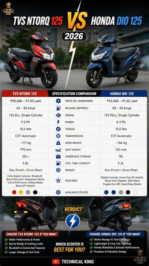 TVS Ntorq 125 vs Honda Dio 125 2026 🔥 Full Comparison | Which Scooter is Best? 🤔 Mileage & Price