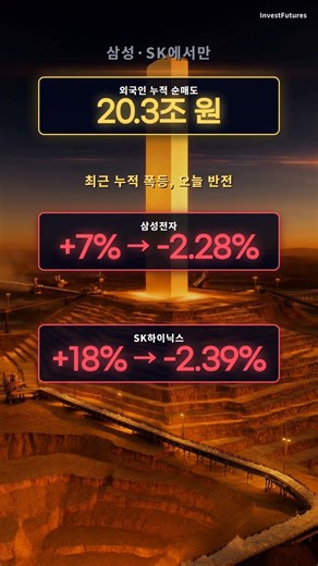 외인 24.7조 매도! ① 리튬 +50% · ② 알버말 4배, 이젠 어떤 종목? #이차전지 #리튬 #알버말 #코스피 #외국인 #InvestFutures #Shorts