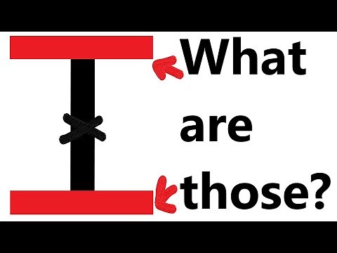 A Level Physics: Error bars