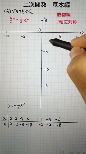 二次関数 基本編(6) グラフを書く