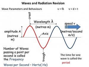 Waves and Radiation Revision - SlideServe