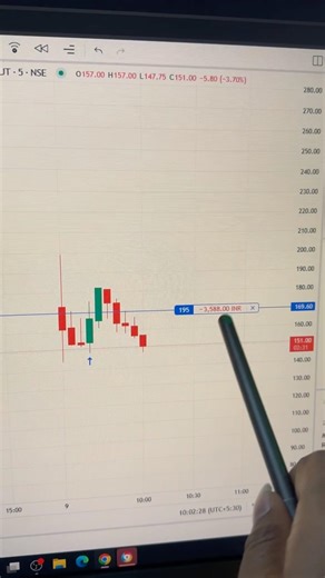 आज का दिन ख़राब 🥺3 Lot se Option Trading Challenge ⚡️Nifty Live Option #Trading #nifty #nifty50 y