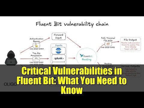 Critical Vulnerabilities in Fluent Bit: What You Need to Know