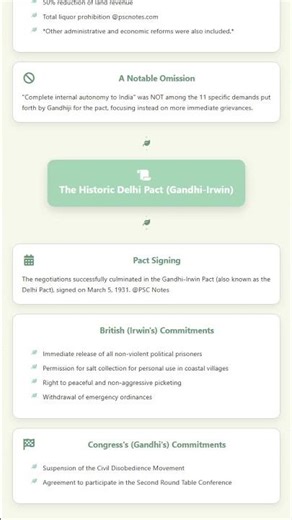 Lord Irwin's initiatives and British overtures for talks