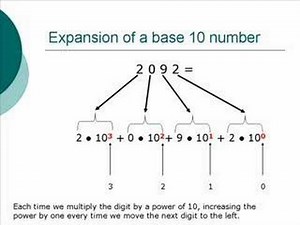 Prelude to Computer Science - 4: Essential Math, Base 10